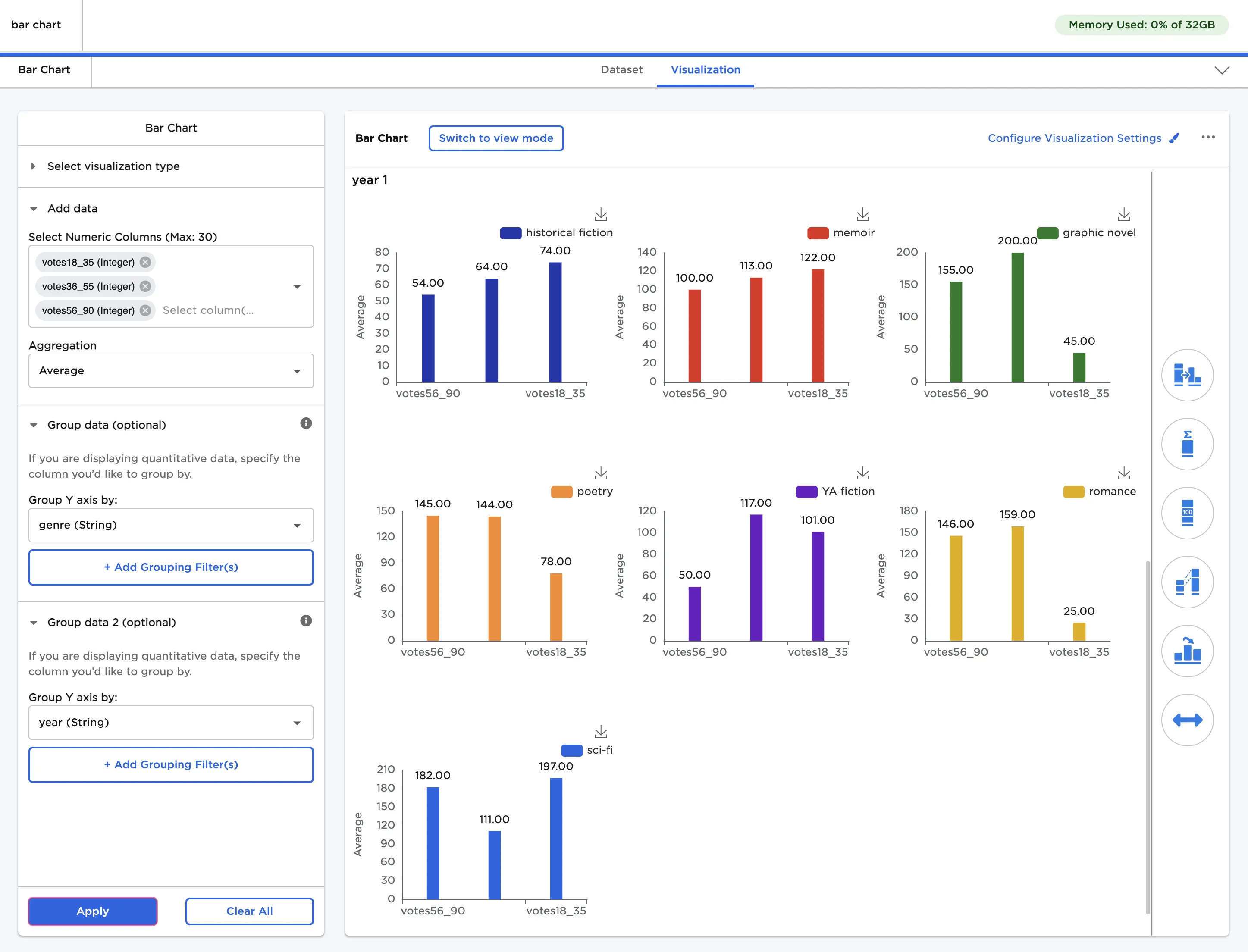 Example bar chart with data grouped by two fields