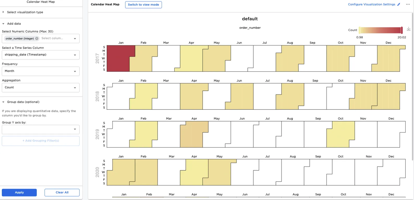 Example dataframe output