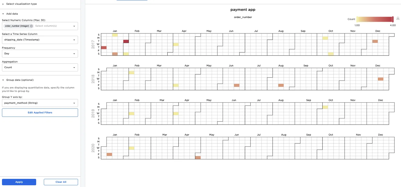 Filtered results showing only purchases made by payment apps