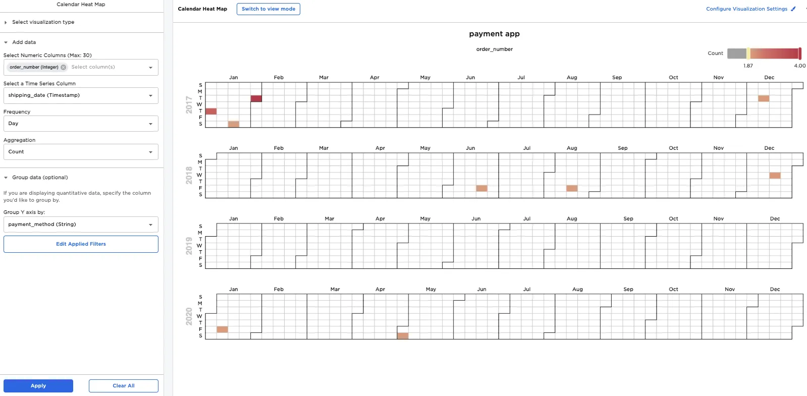 Heat map showing days where at least two payment app orders took place