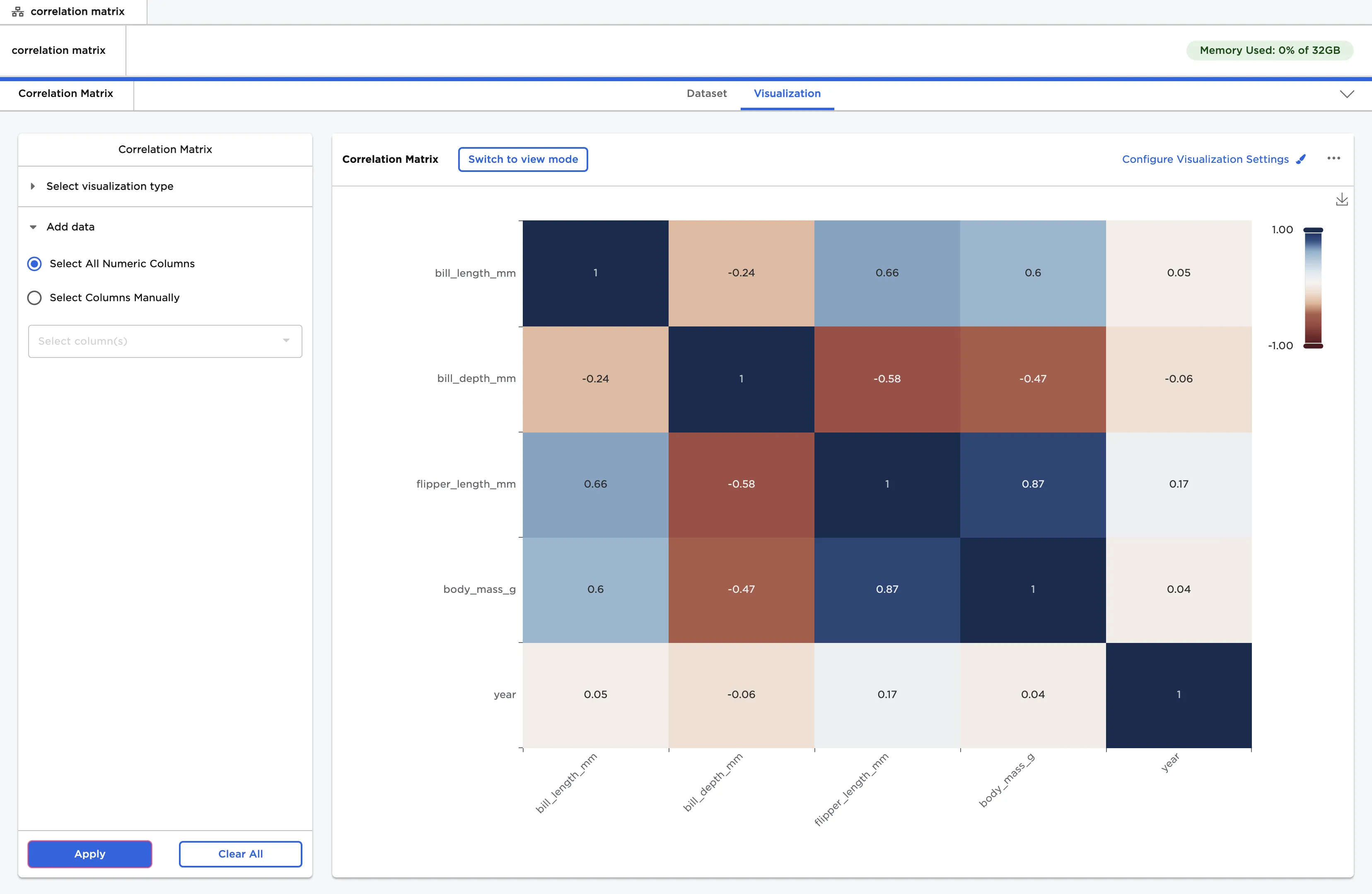 Example correlation matrix