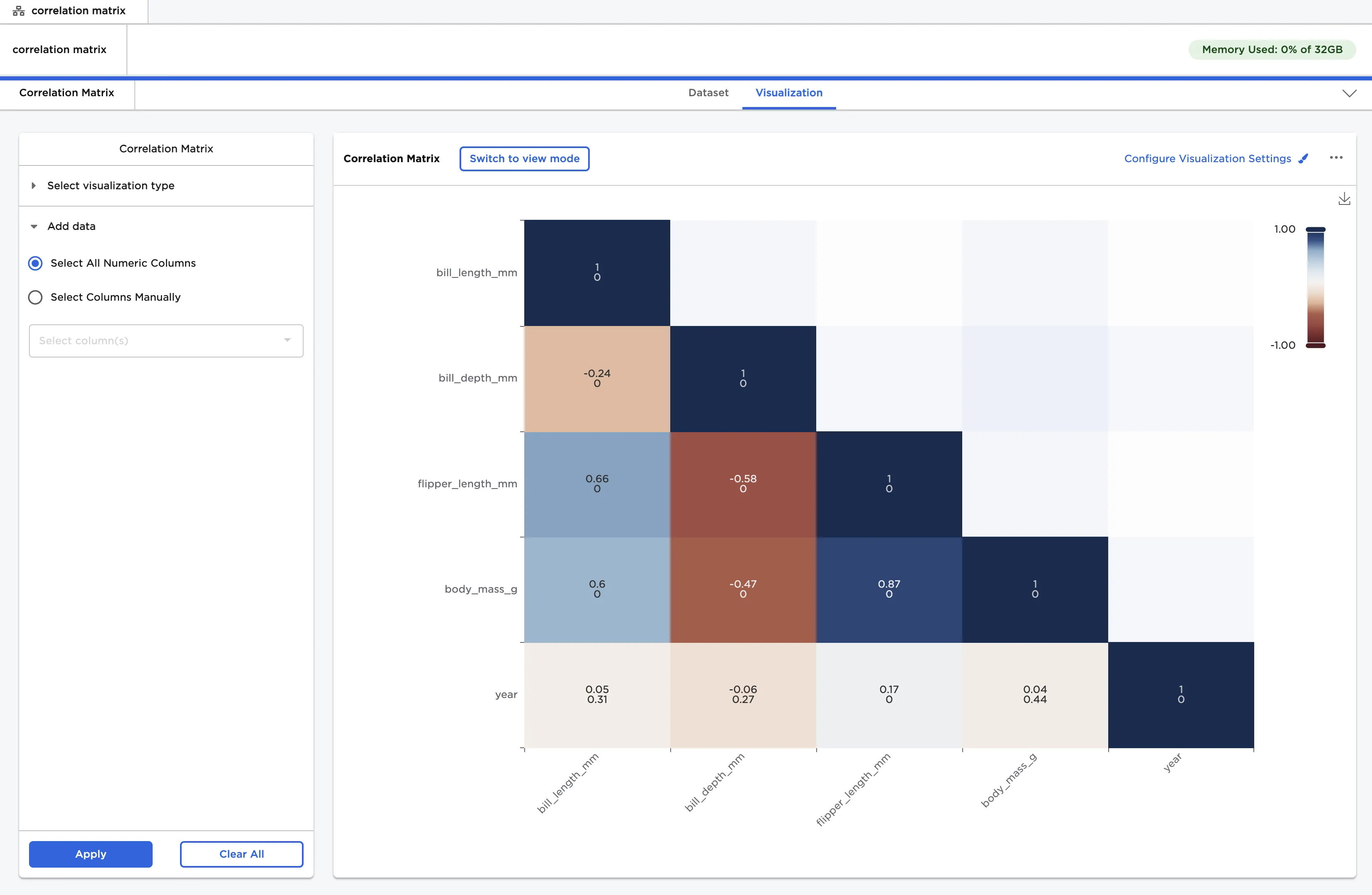 Example correlation matrix with probability values