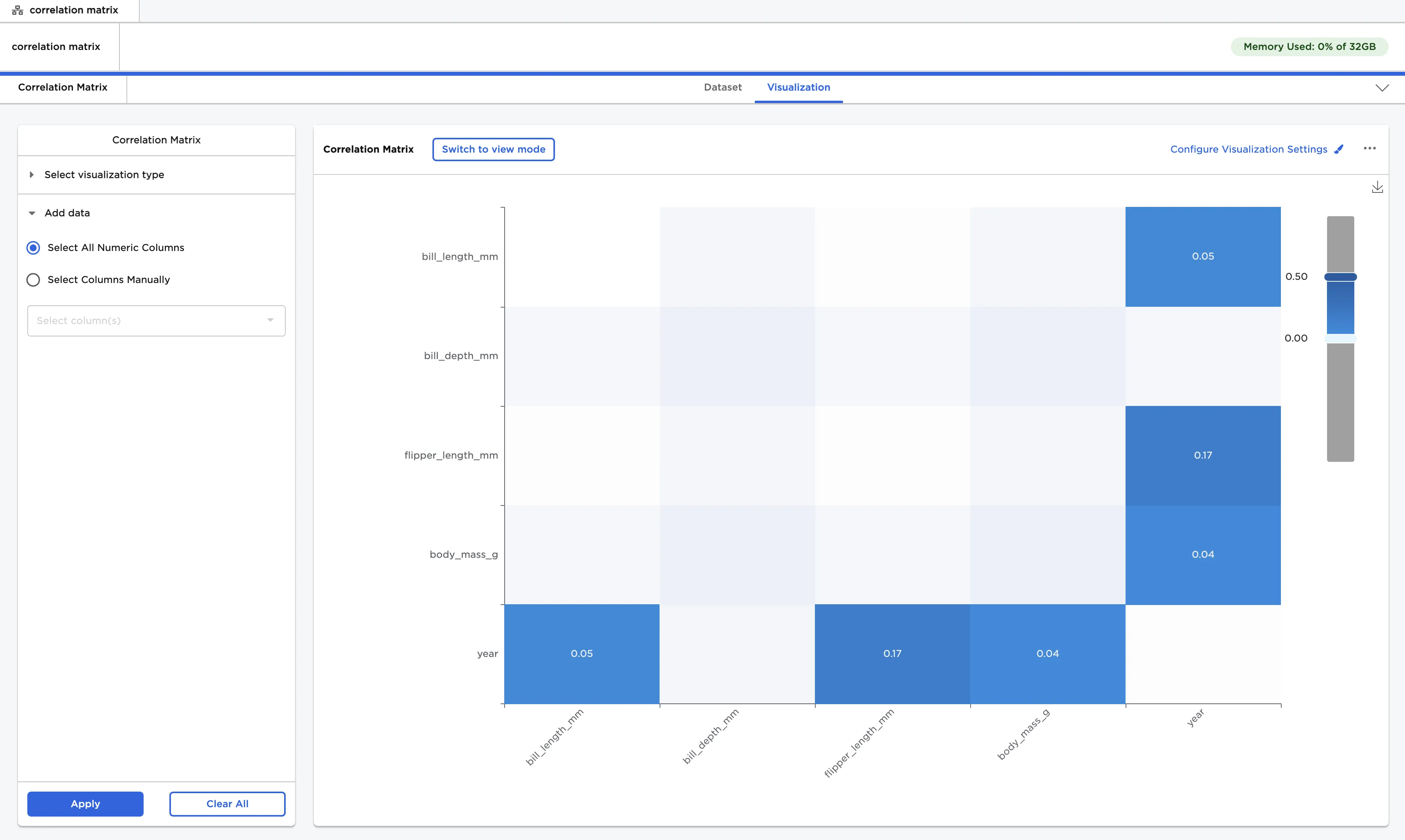 Example correlation matrix with custom visualization settings
