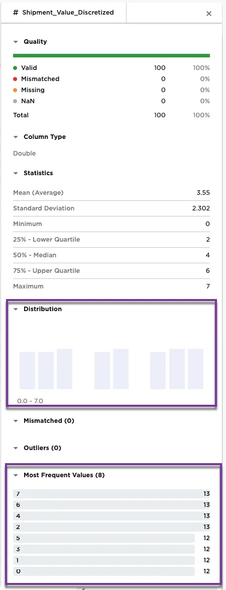 Example metrics on the Shipment_Value_Discretized column