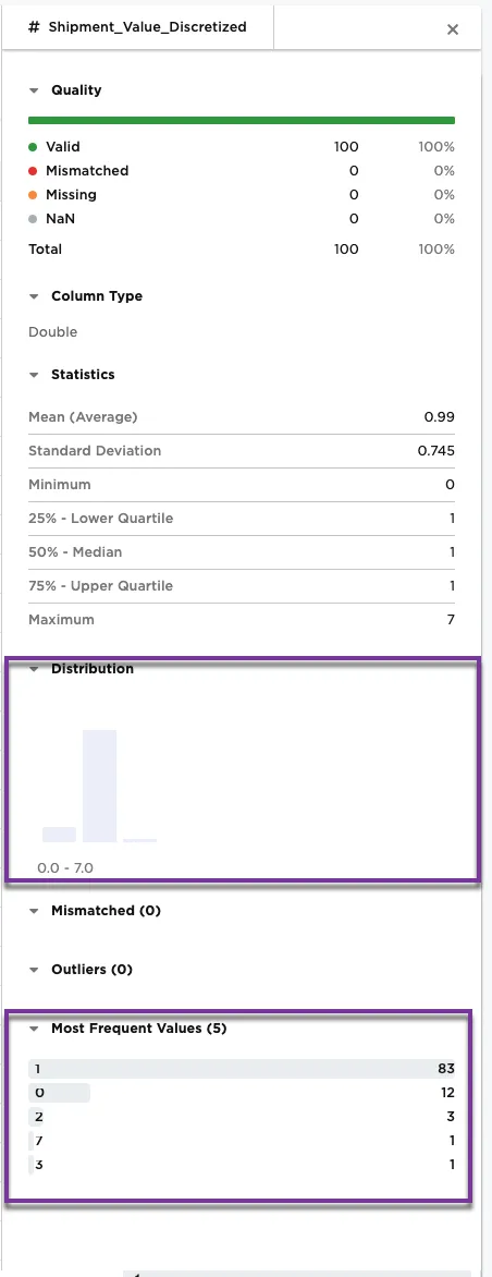 Example metrics on the Shipment_Value_Discretized column