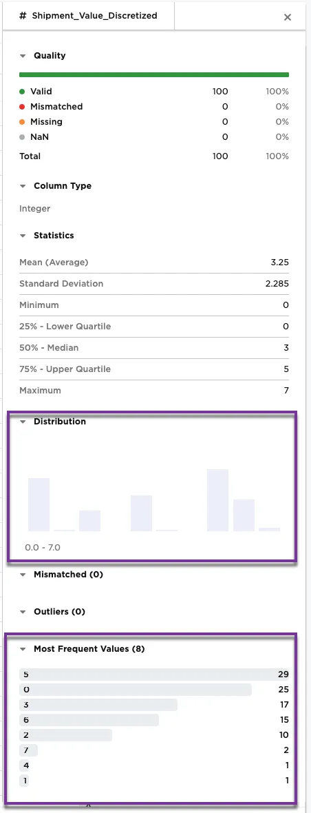 Example metrics on the Shipment_Value_Discretized column