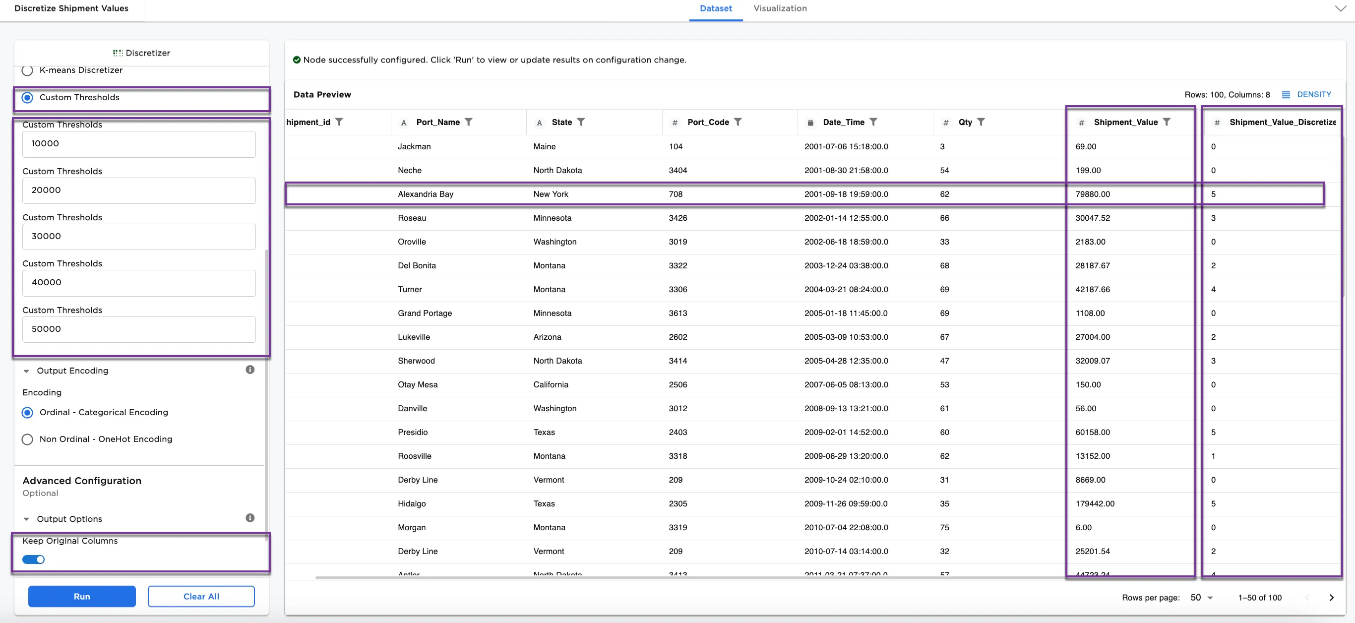 Example dataframe using Custom Thresholds method