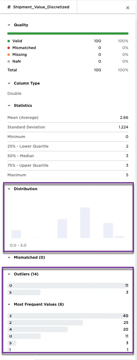 Example metrics on the Shipment_Value_Discretized column