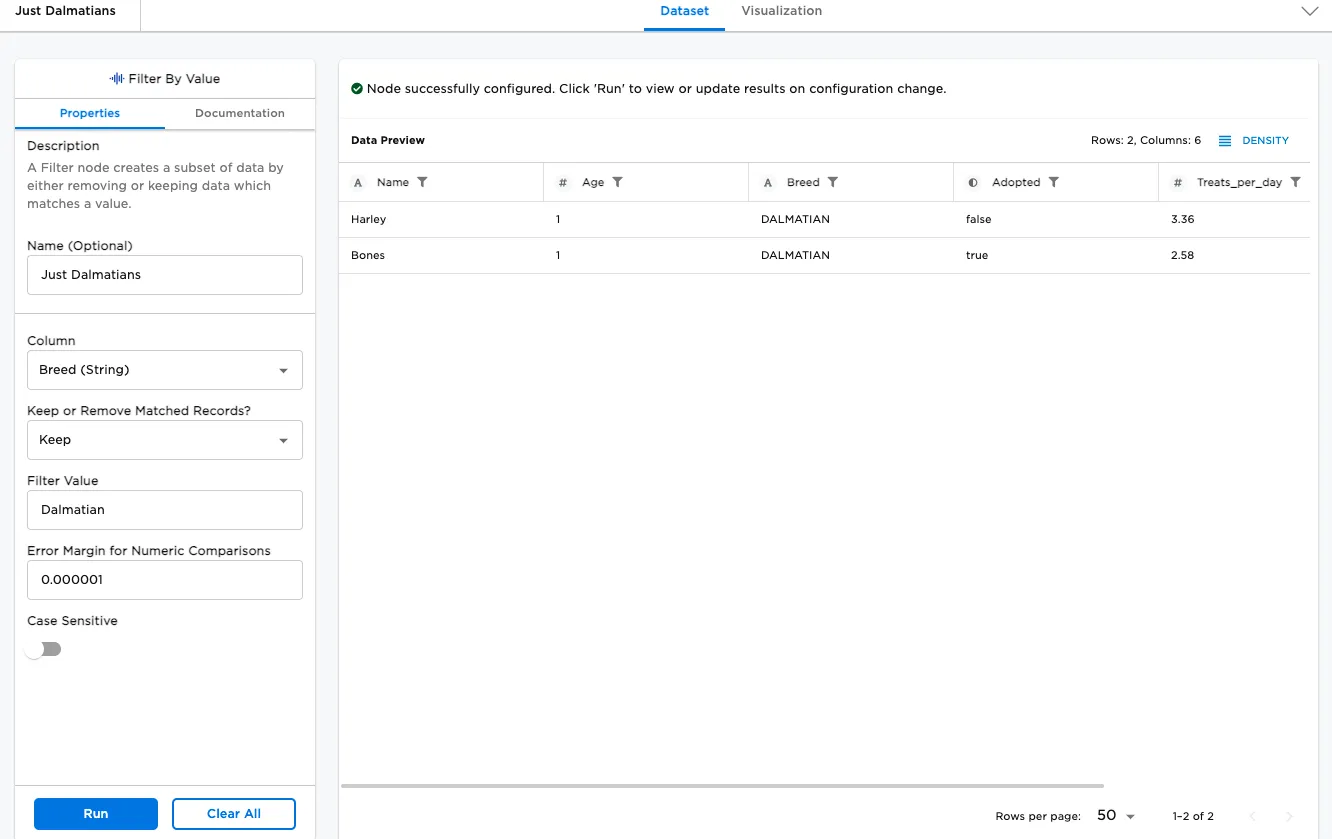 Example dataframe filtered on "Dalmatian"