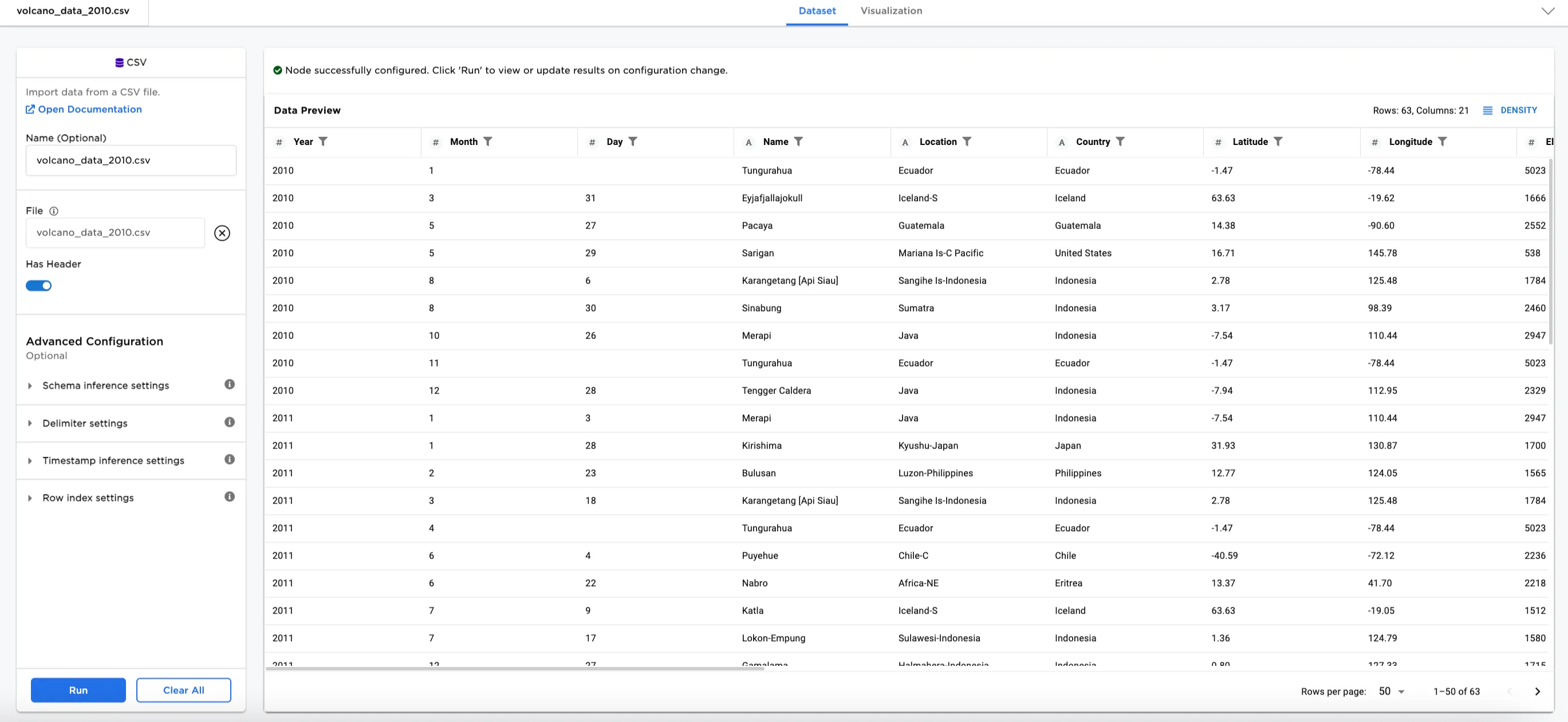 Example input dataset