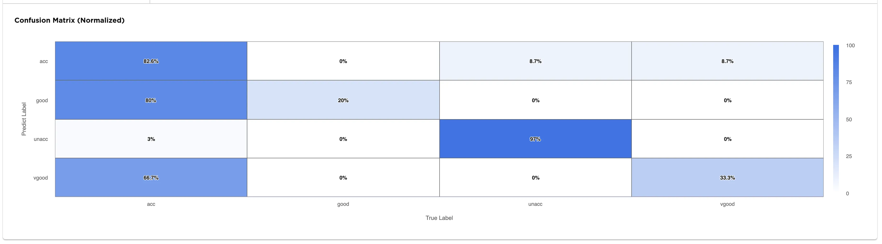 Confusion matrix