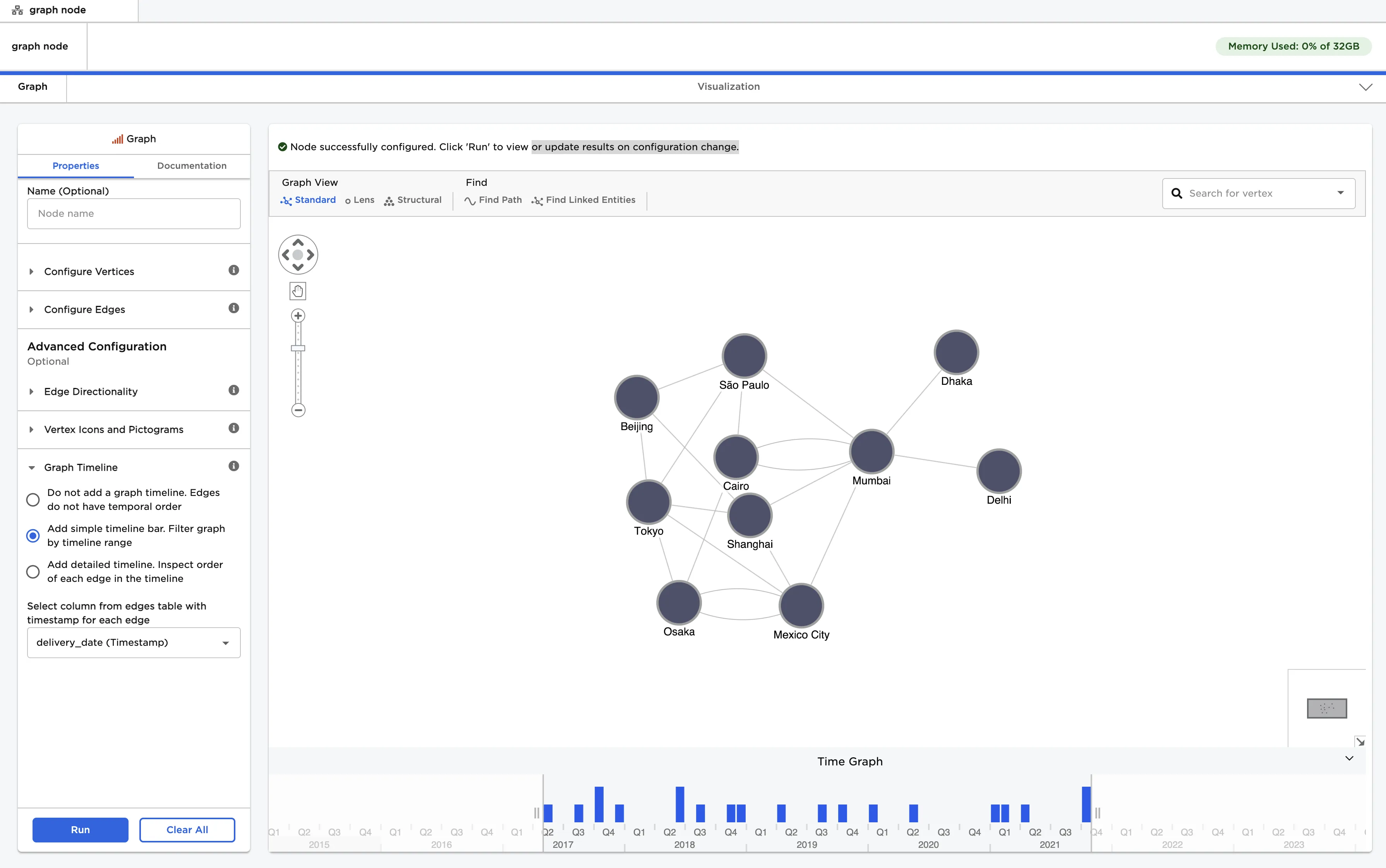 Example graph with a simple timeline