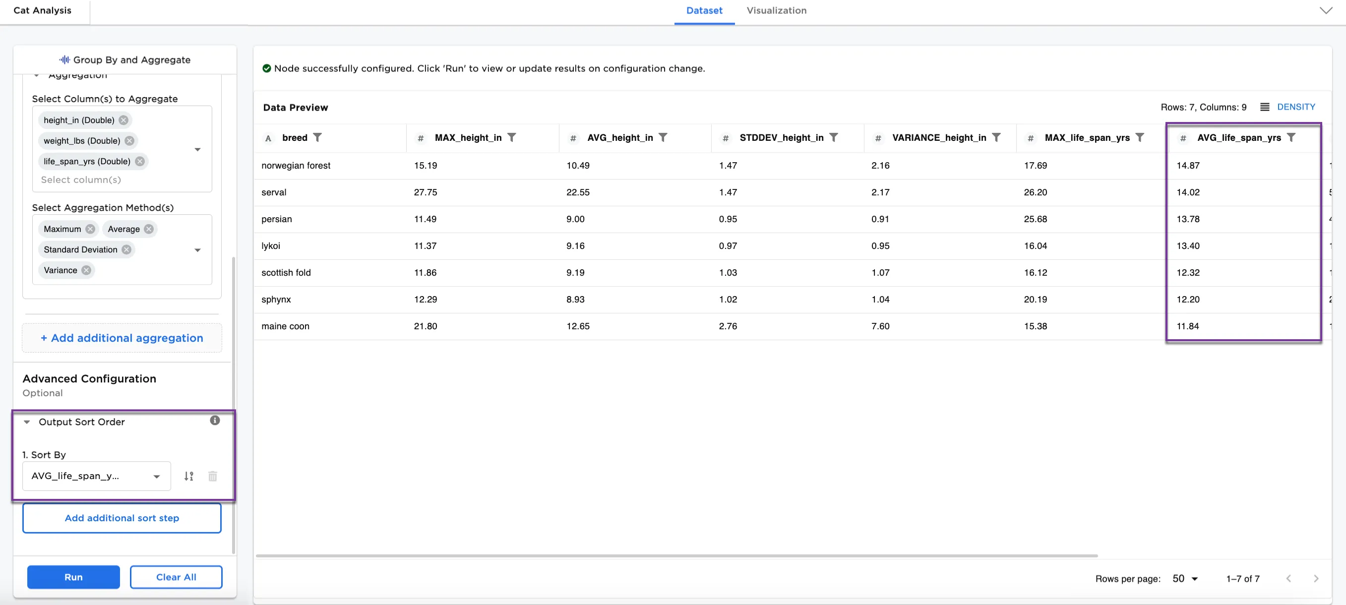 Example of dataframe sorted by average life span