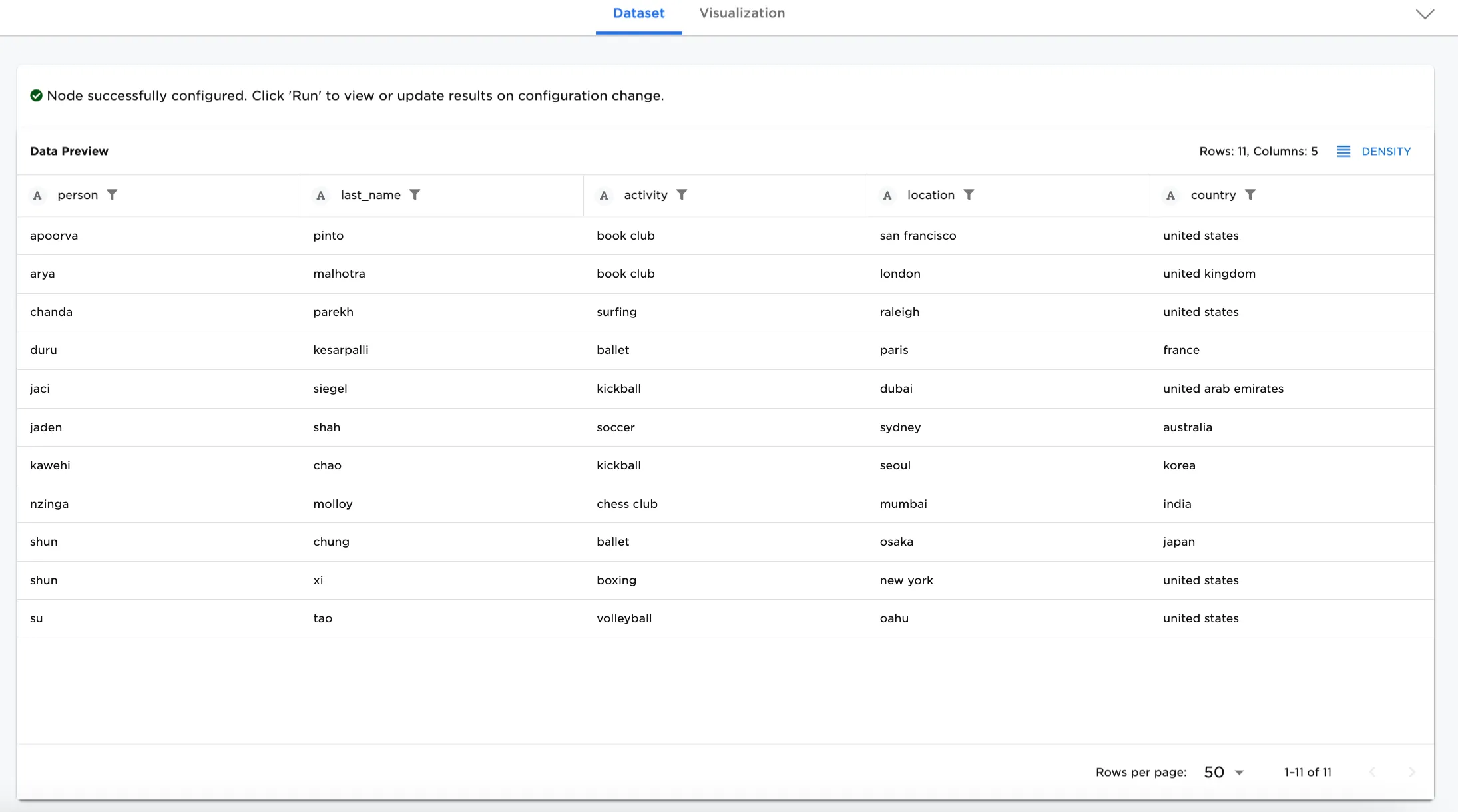 People with Activities and Locations dataset
