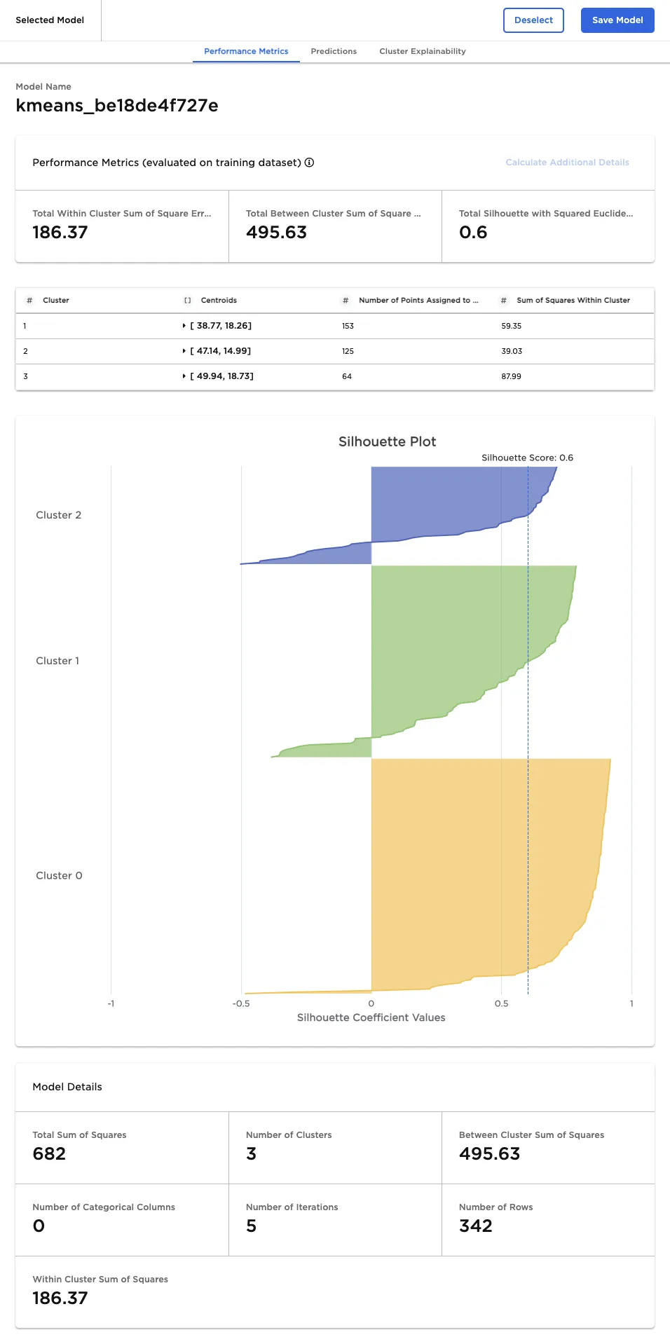 Selected model performance metrics