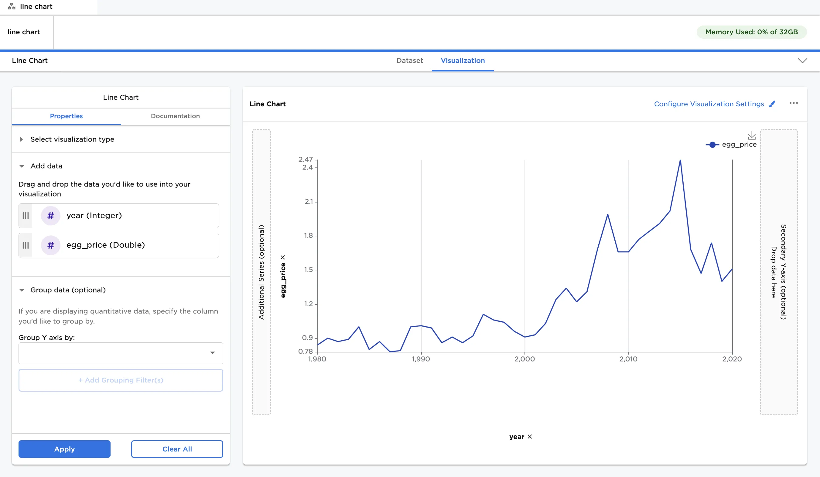 Example line chart