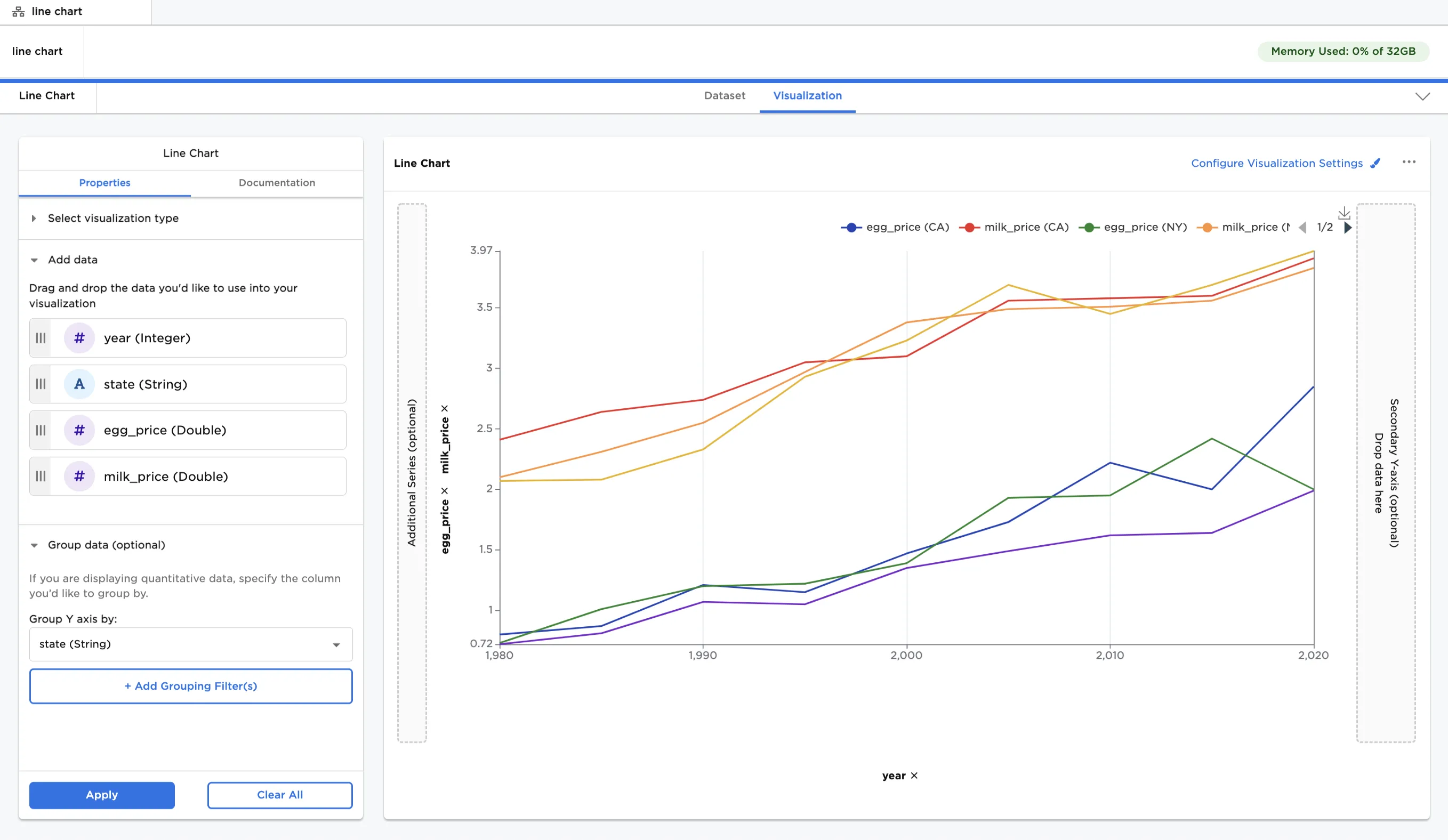 Example line chart with grouped data on the Y-axis