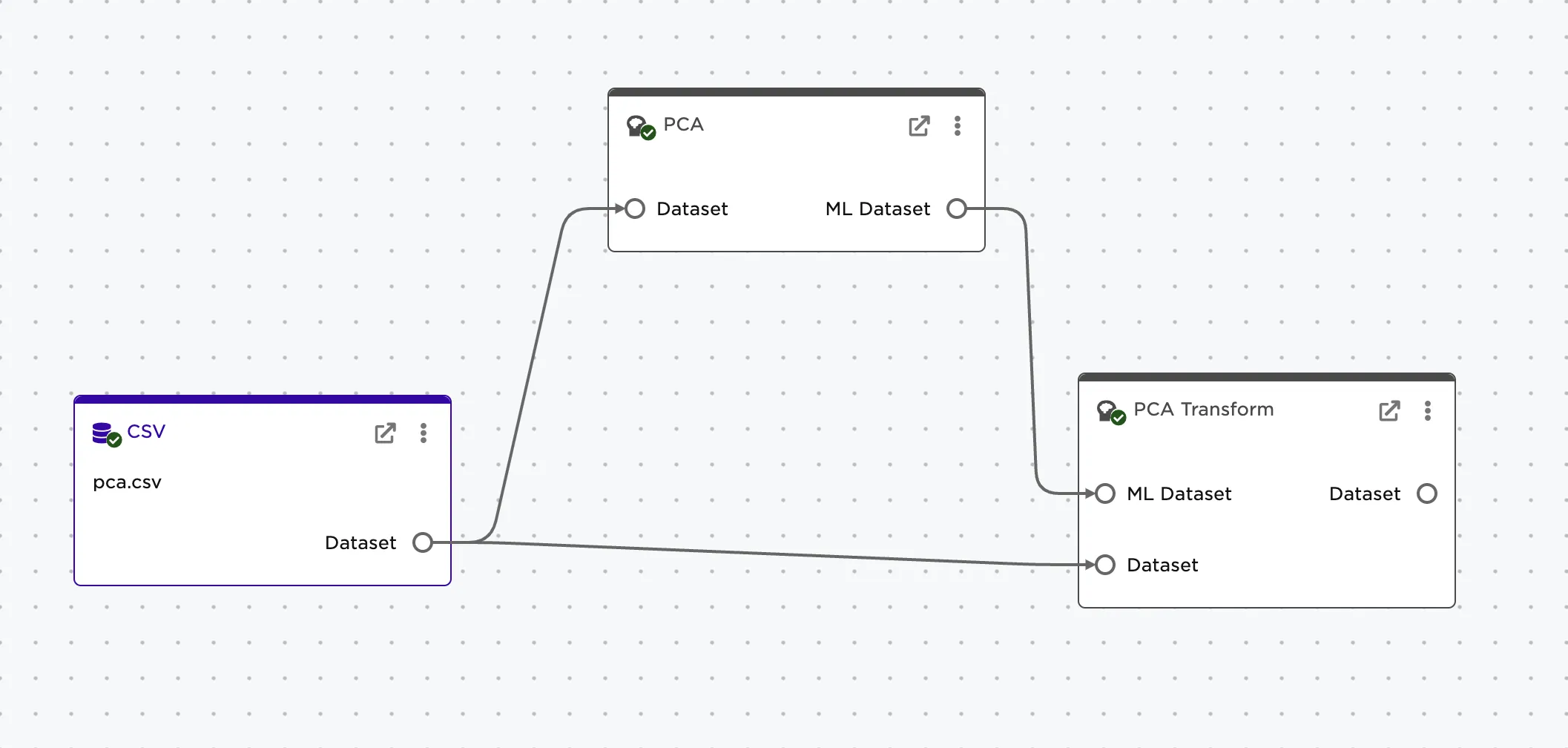 Example node connections