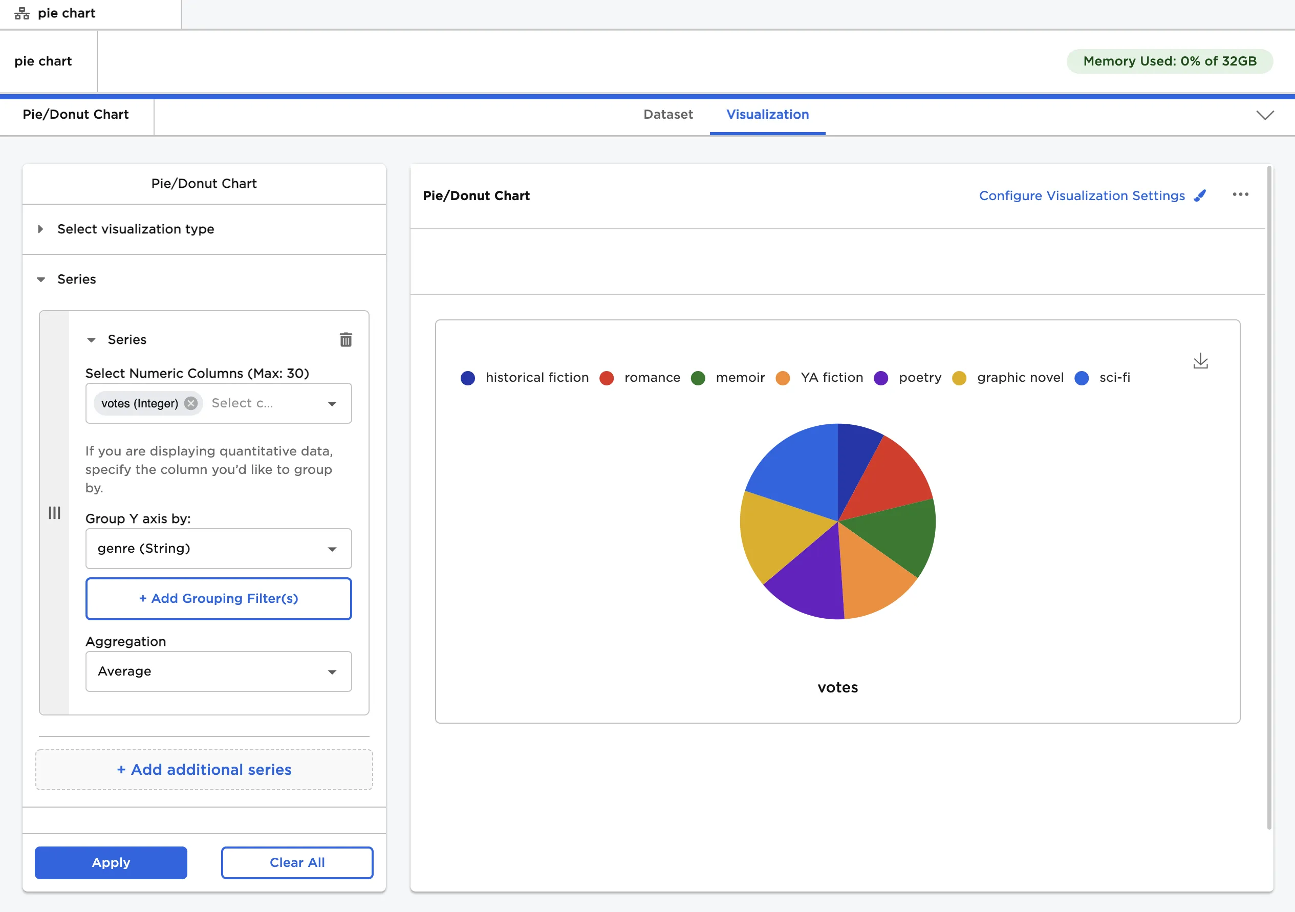 Example pie chart with the average number of votes for each genre