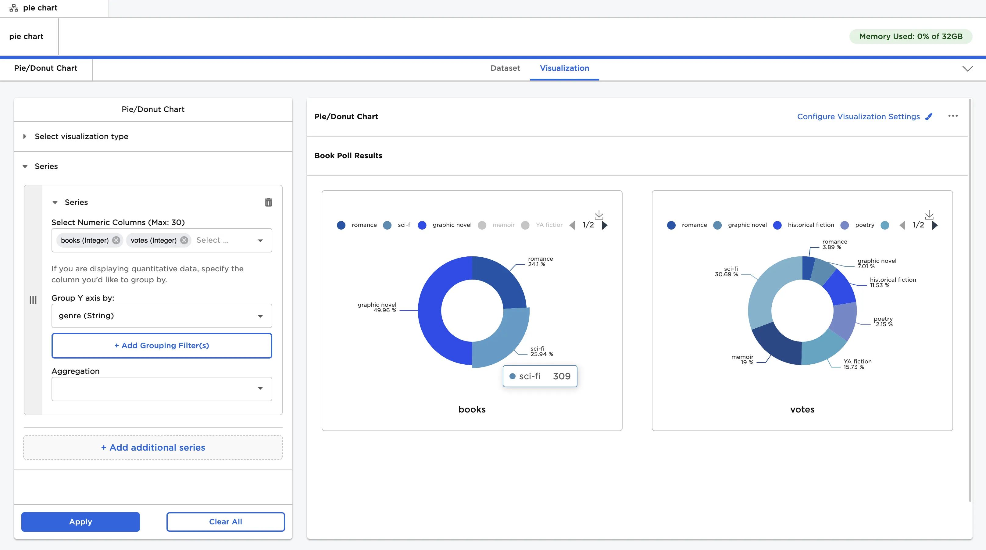 Example charts with custom visualization settings