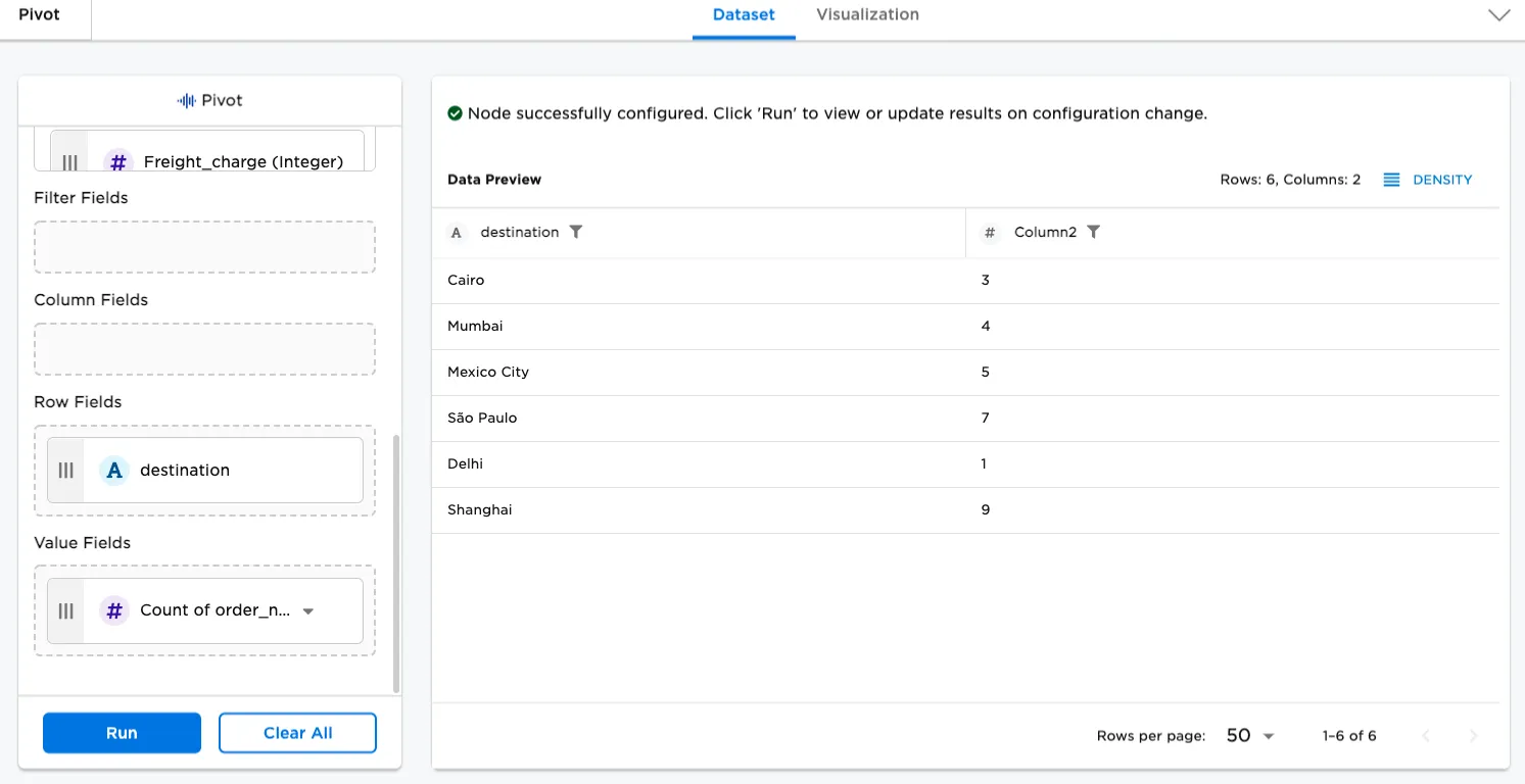 Pivot table showing order counts for each destination