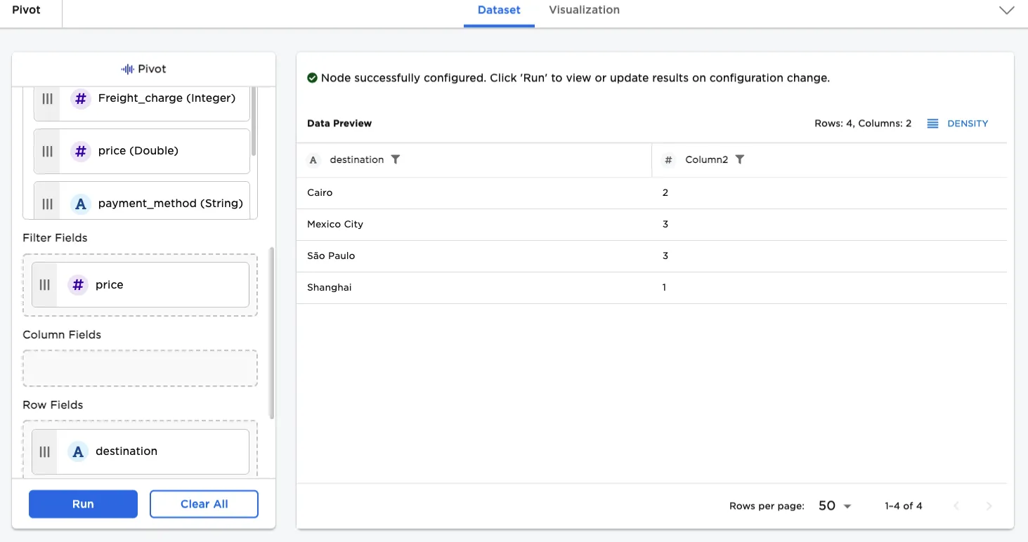 Table showing order counts subject to a price threshold condition