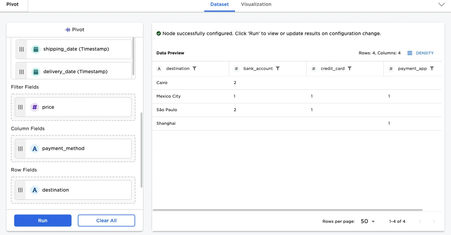 Orders broken out according to payment method