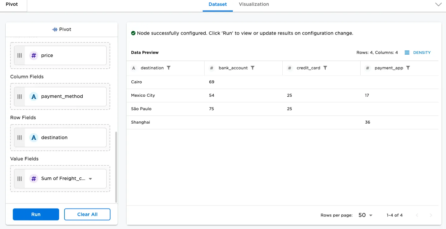 Sum of freight charges broken out by payment method