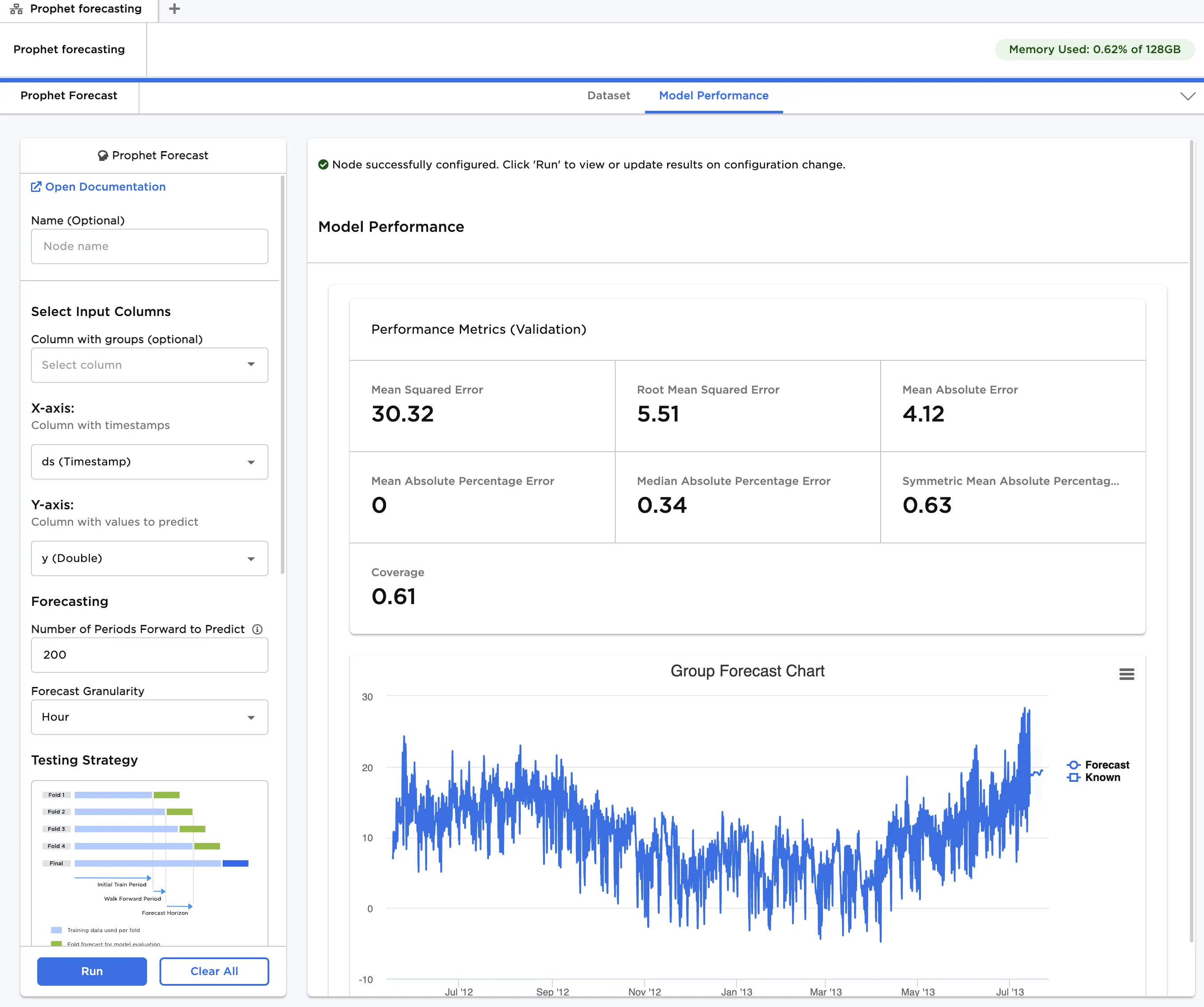 Example model predictions