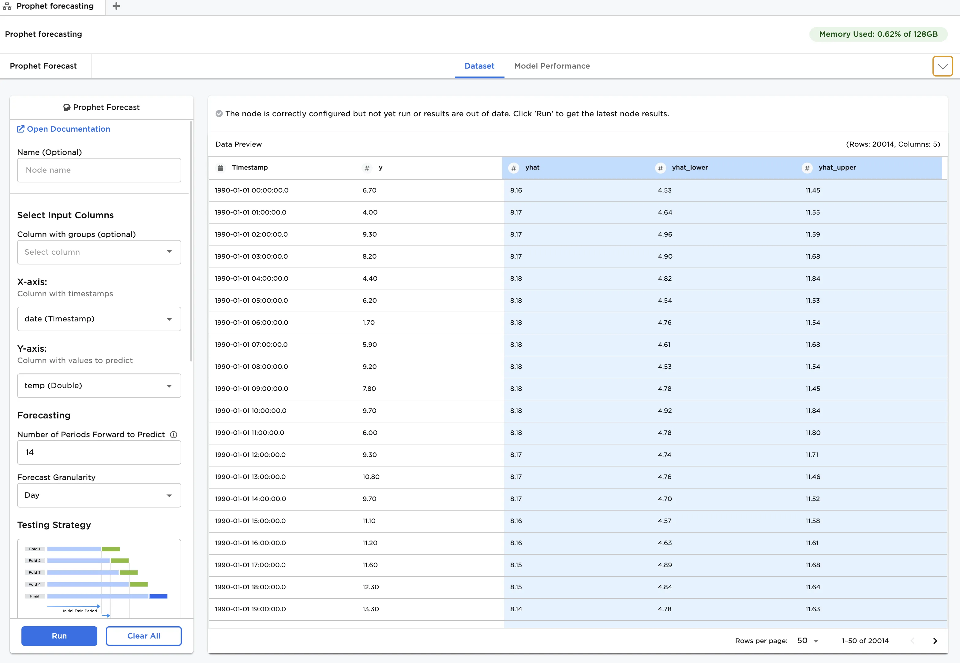 The selected model's predictions