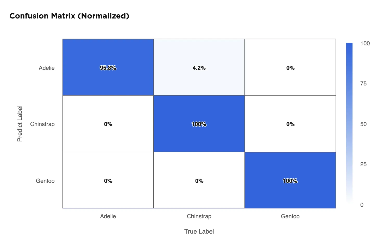 Confusion matrix