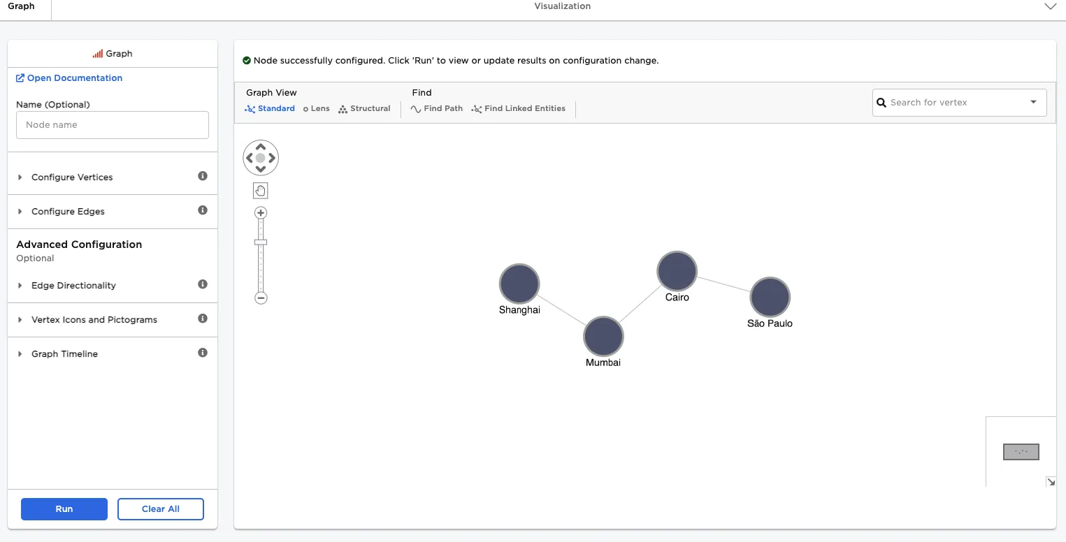 Graph of shortest path from São Paulo to Shanghai