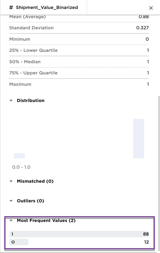 Example metrics on Shipment_Value_Binarized column