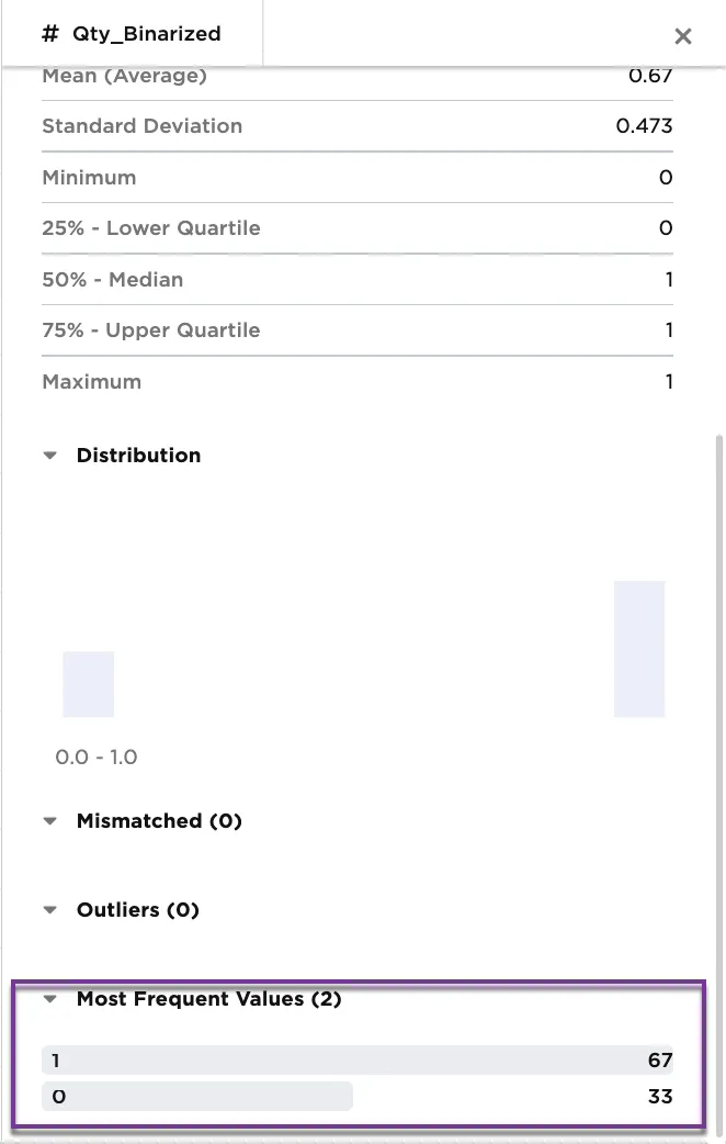 Example metrics on Qty_Binarized column