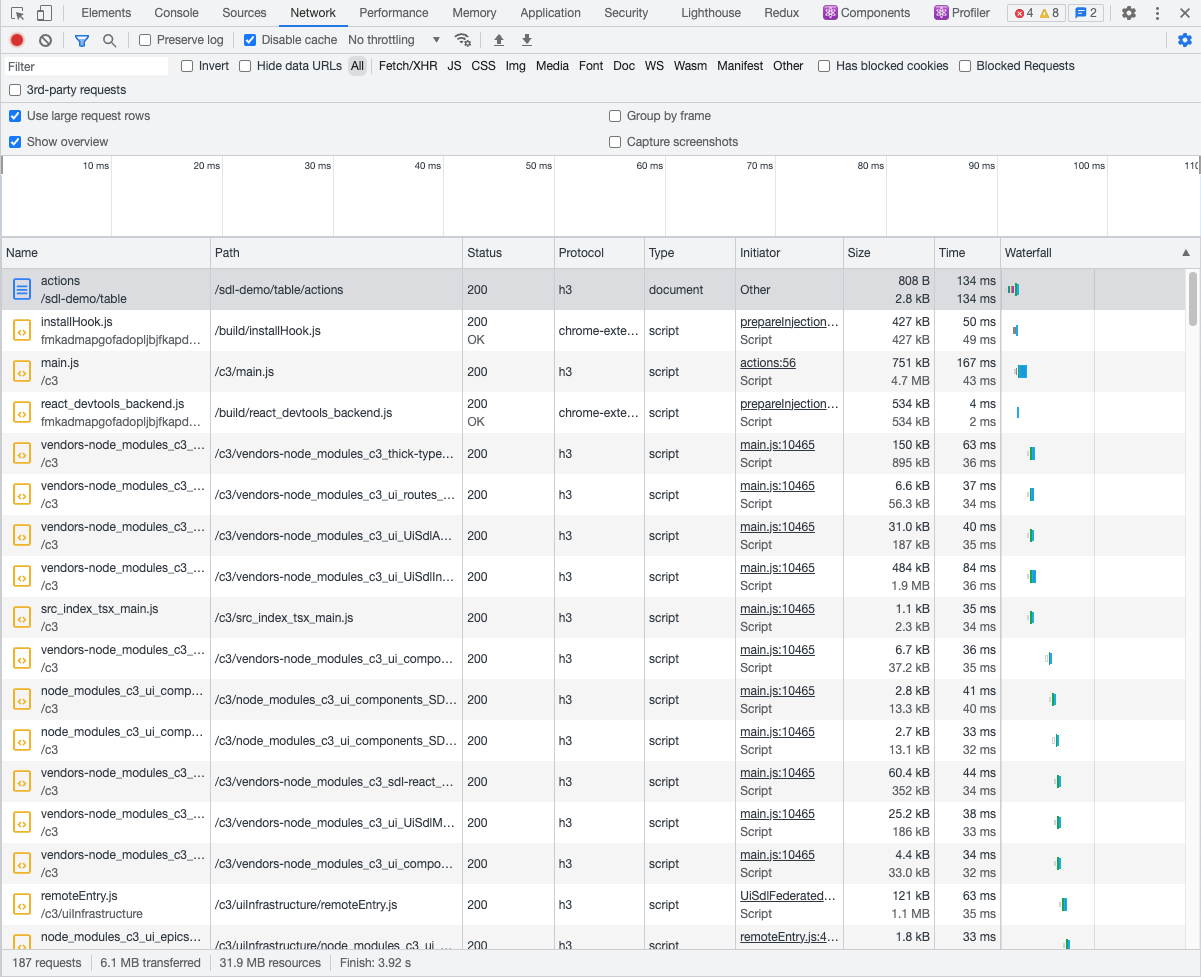 network performance