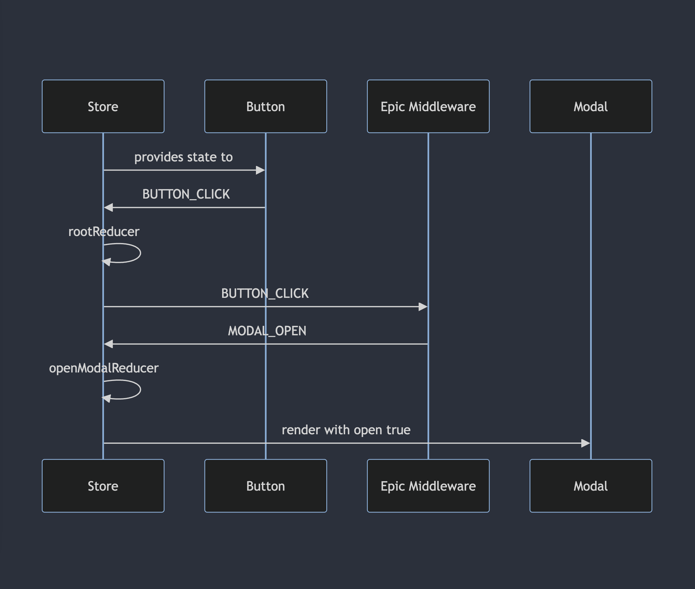 img/two-component-communicate-simple-true.png