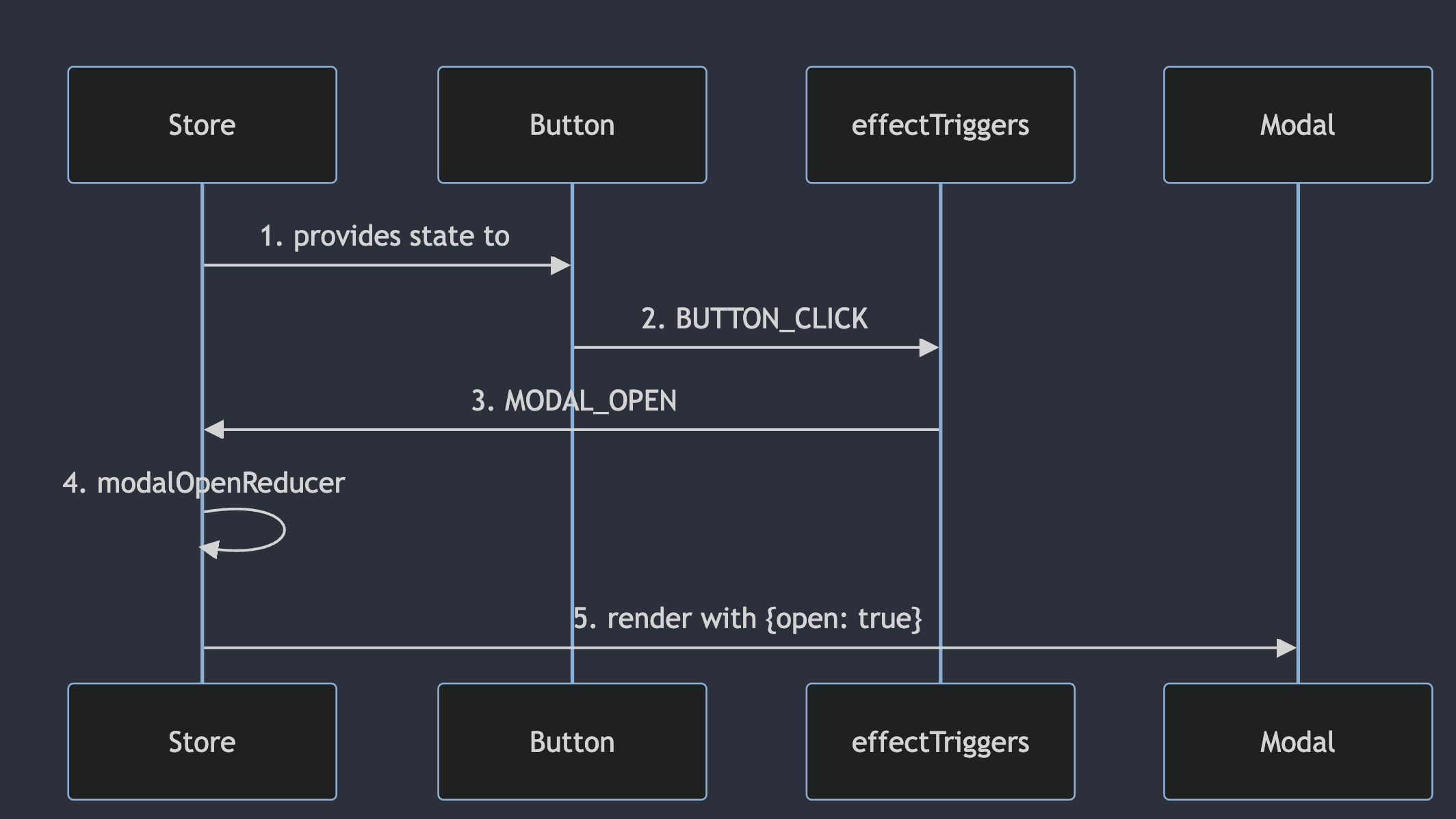 img/two-component-communication-simple-framework.png